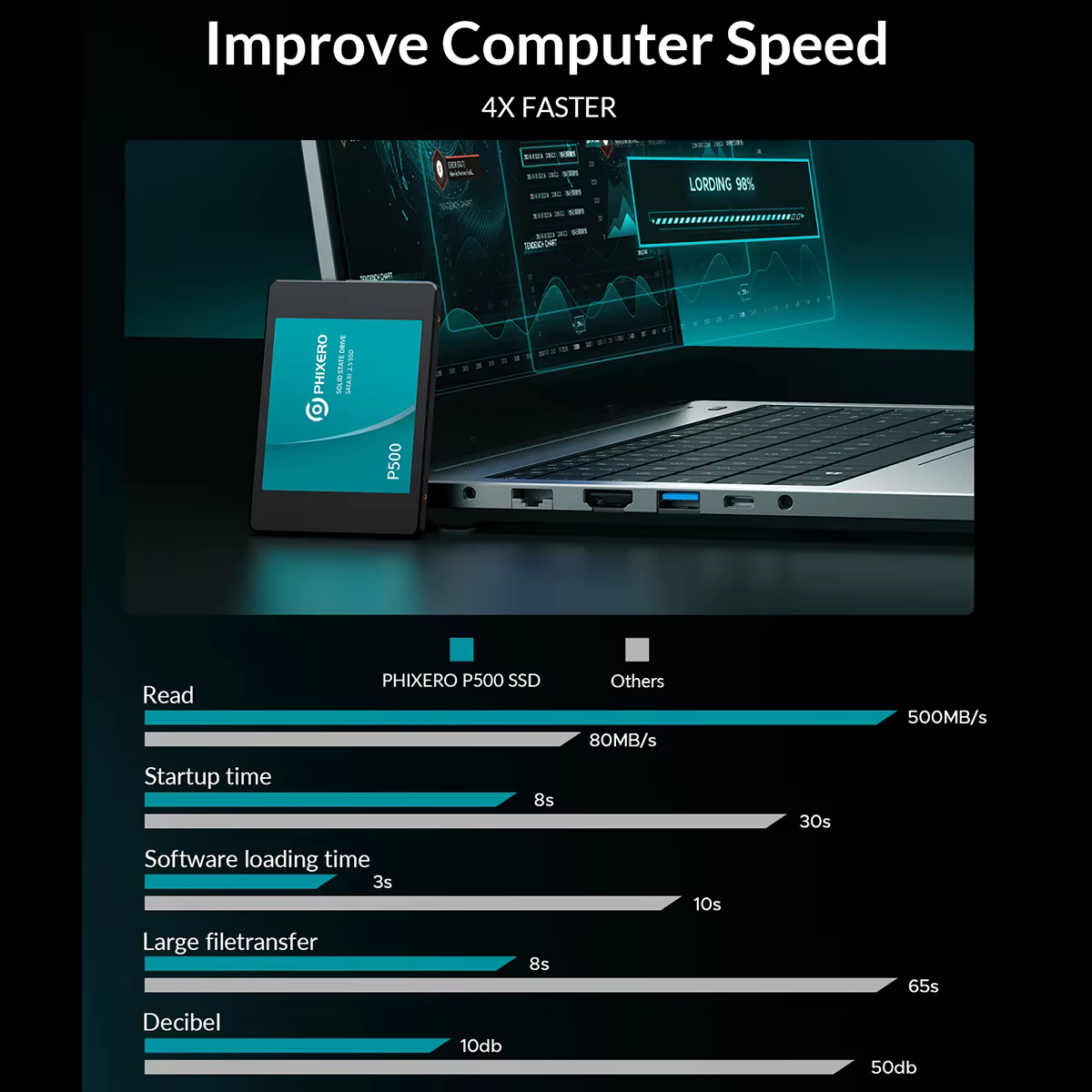 PHIXERO SSD HDD 2.5 Hard Disk SSD 1TB 2TB 512GB 128GB 256GB HD SATA 4TB Disk solid state drive Internal Hard Drive for Laptop PC - Image 3